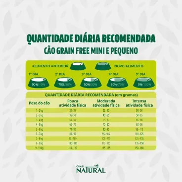 Racao Guabi Natural Grain Free Caes Adultos Racas Mini Pequeno Frango e Lentilha 3